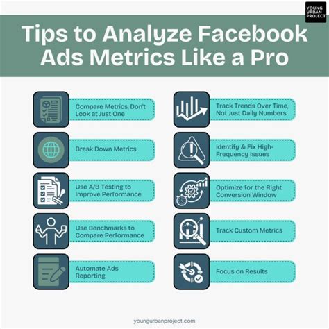 Key Facebook ad metrics including CTR, CPC and ROAS