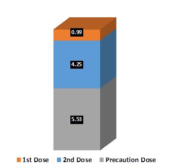 INITIATIVES & ACHIEVEMENTS-2022