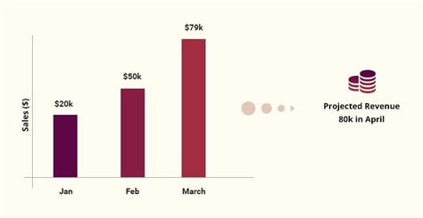 Use Sales Prediction To Increase Your Profits | LeadSquared