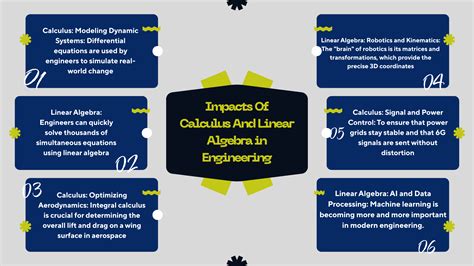 Which Branch of Mathematics Is Most Widely Used in Engineering?
