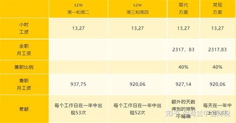 31省最低工资调整河南,31省最低工资调整,2020最低工资标准_大山谷图库