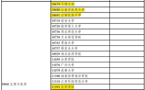 科学网—[转载]重庆、贵州、青海三省2020年申报新增博士硕士学位授权点资格核查通过名单 - 蒋金和的博文
