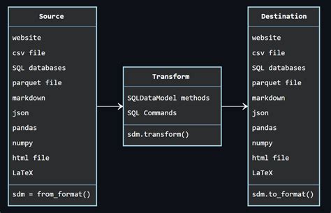 SQL Model Python 的图像结果