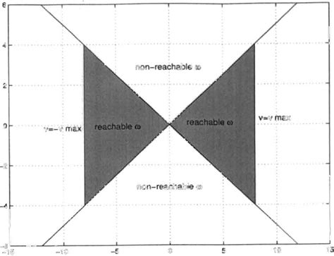 Image result for Linear Speed