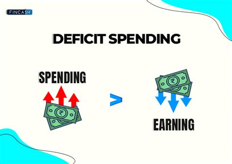 Deficit Spending Explained 的图像结果