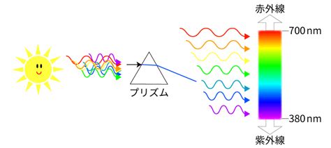 Image result for Ping Color Code System