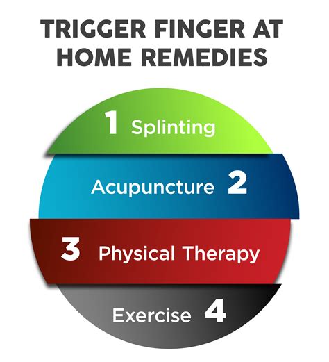 Trigger Finger Treatment | Solutions & Relief For Trigger Finger