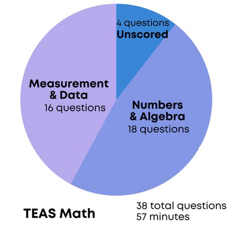 Teas Test Math Review 的图像结果