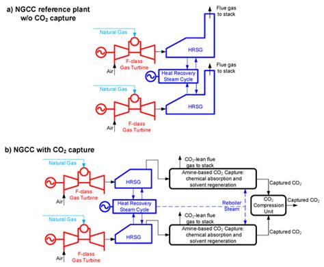 Preliminary Performance and Cost Evaluation of Four Alternative ...