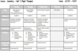 Lesson Plan Examples 的图像结果