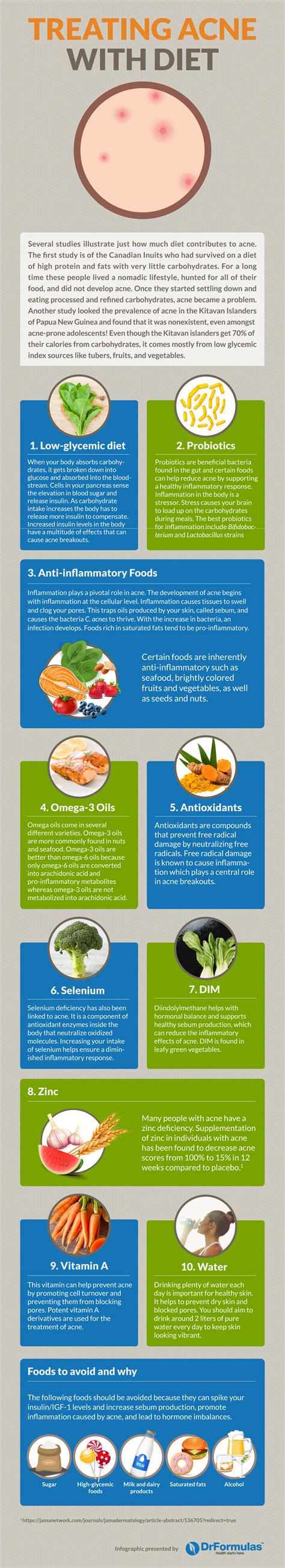 What Foods Cause Acne? | The Top 6 – DrFormulas