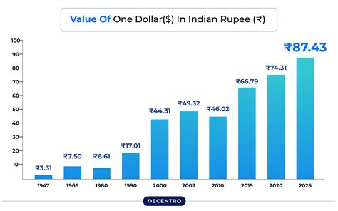 HowAreCurrencyExchangeRateDetermined_Value_Of_Dollar.jpg