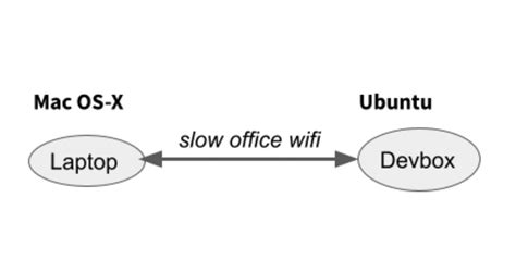 Image result for Scala Databricks