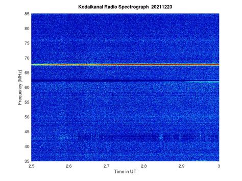 KSO-RADIO : 12/23/2021 - 09:28 | www.iiap.res.in