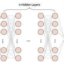 Image result for GenerativeComponents Projects