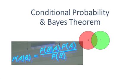 Image result for Bayes Theorem Conditional Probability