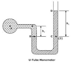Manometry and Buoyancy - Civil Engineering (CE) PDF Download
