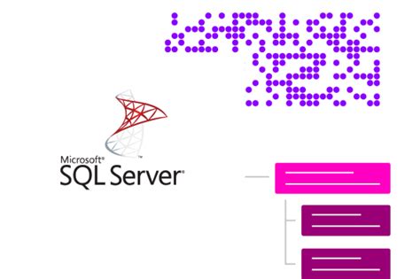 Image result for SQL Server Cetner