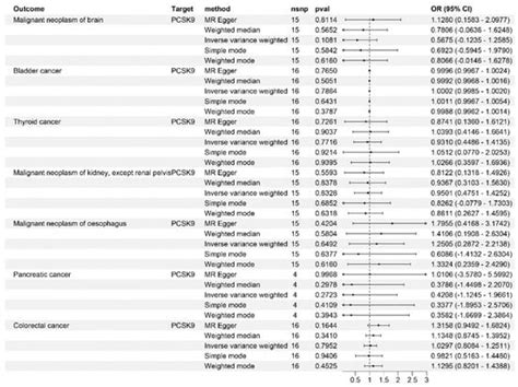 Genes | January 2024 - Browse Articles
