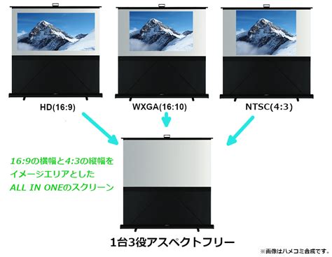 Grandview プロジェクタースクリーン