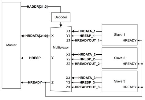 如何用Python写Verilog？-电子工程专辑