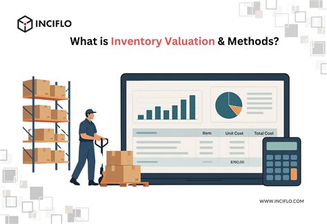 Methods of Inventory Control 的图像结果