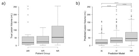 Treatment Efficacy Analysis in Acute Ischemic Stroke Patients Using In ...