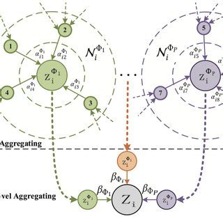 Heterogeneous Graph Example 的图像结果
