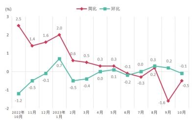 贵州省贵阳市2021年上半年为消费者挽回经济损失近400万元—人民信用