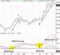 how to read a macd chart