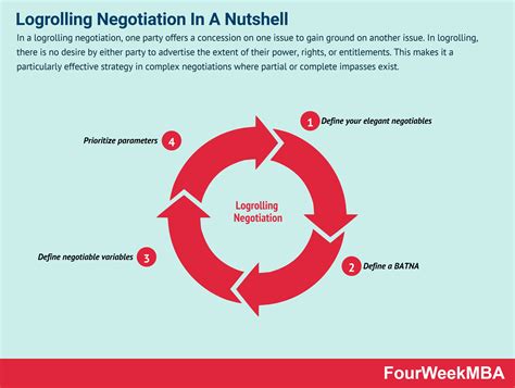 Political Logrolling CONGRESS AS A REPRESENTATIVE AND LEGISLATIVE
