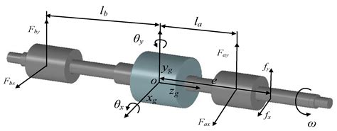 Fault-Tolerant Control of Magnetically-Levitated Rotor with Redundant ...