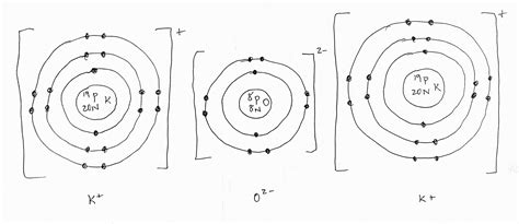 Potassium Bohr Diagram Elements And Bohr Models 6th 10th Grade Quiz