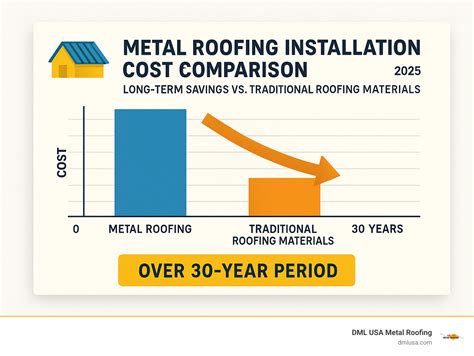 How to attach metal roofing: Ultimate 5-Step Guide