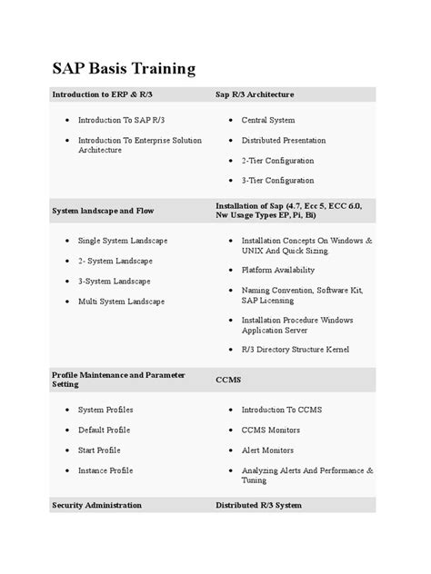 Image result for SAP Basis Training