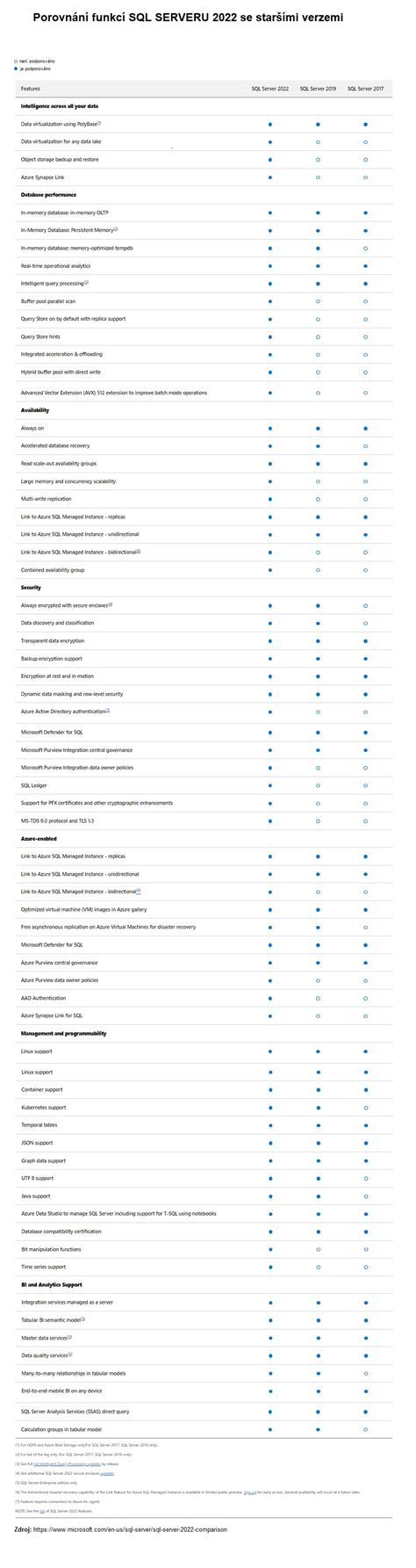 Image result for MS SQL Server