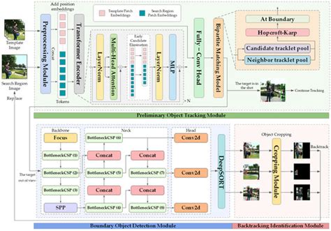 Image result for Visual Object Tracking
