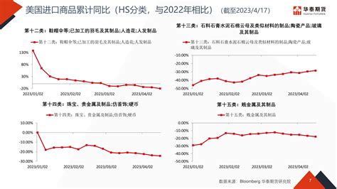 期货是什么意思 什么是期货市场-芝商所