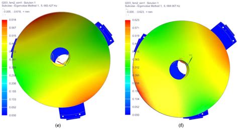 Optimization Design of Large-Aperture Primary Mirror for a Space Remote ...