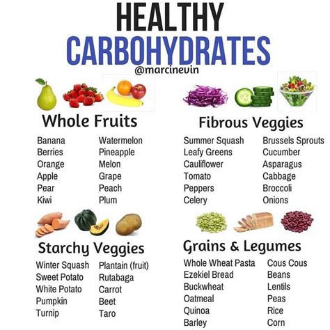 Printable Carbohydrate Food List Chart - PrintablePost Creations