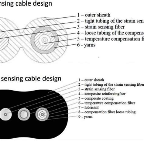 Development Cable Model 的图像结果