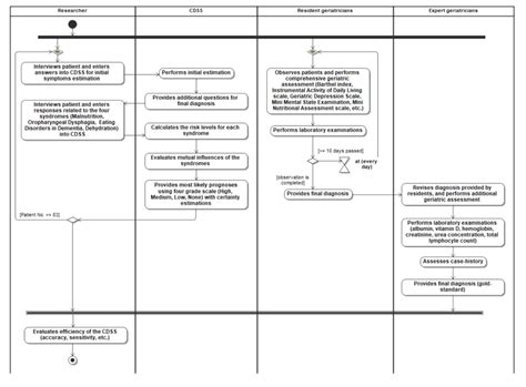 Explainable Artificial Intelligence-Based Decision Support System for ...