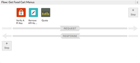 Image result for API Policy