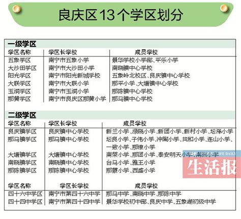 2020南宁初中学区地段划分，几张图给你讲的明明白白__凤凰网