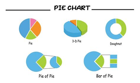 Image result for Pie chart Types