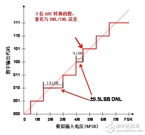 单表代换密码_单表替换密码-CSDN博客