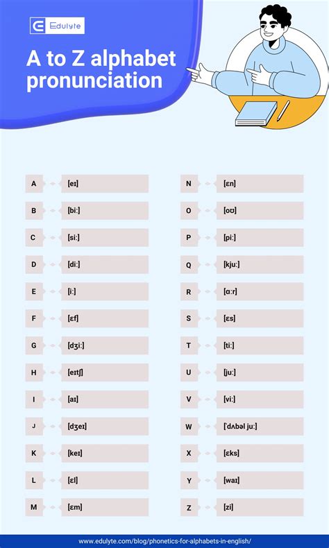 Dpc Catalogue En Anglais Pronunciation Of Phonetic Symbols And Their ...
