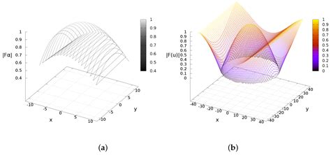 Thermal Image Sensing Model for Robotic Planning and Search