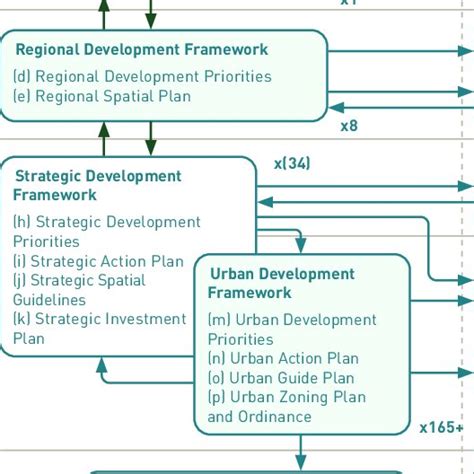 Image result for Spatial Framework Model