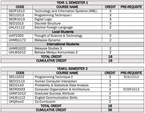 Image result for Is Computer Science